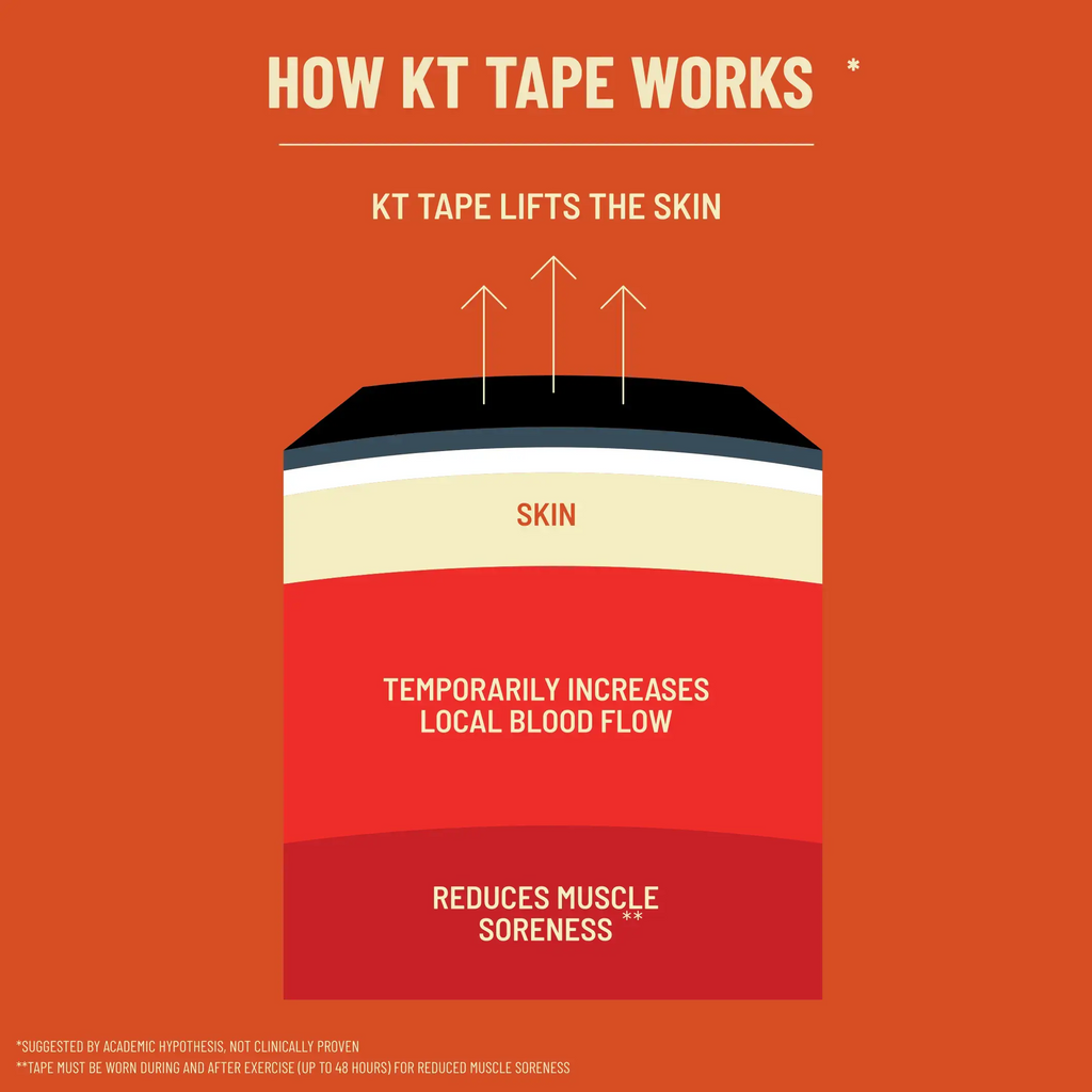 KT Tape Pro water-resistant synthetic kinesiology tape in - 20 precut strips for muscle support and pain relief