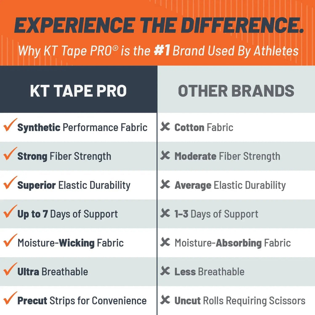 KT Tape Pro synthetic water-resistant kinesiology tape in – 150 precut 10 inch strips for muscle and joint support