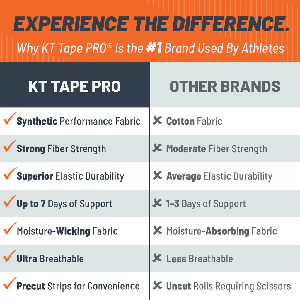 KT Tape Pro Oxygen kinesiology tape in – 20 precut strips for breathable muscle support and pain relief
