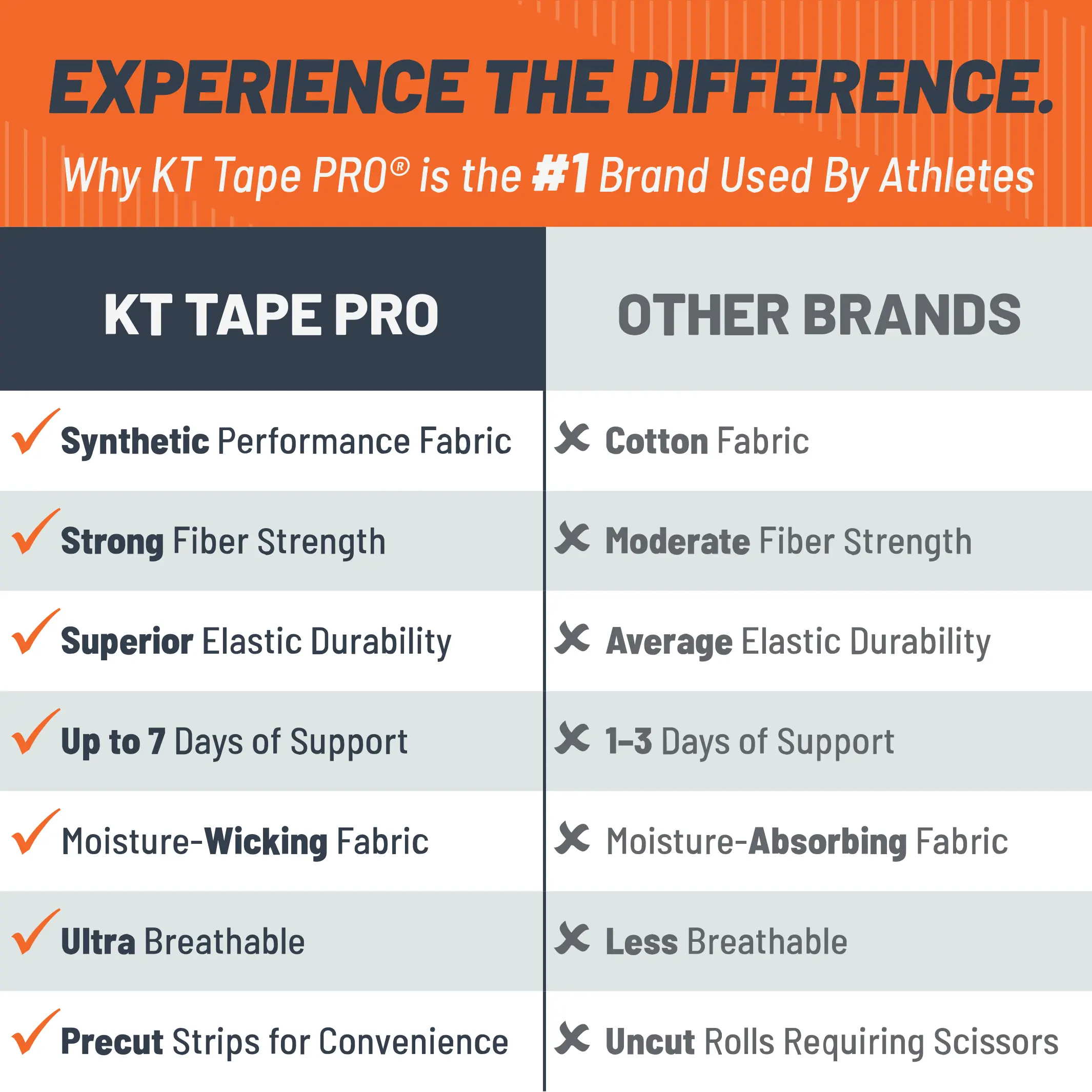 KT Tape Pro Oxygen kinesiology tape in – 20 precut strips for breathable muscle support and pain relief