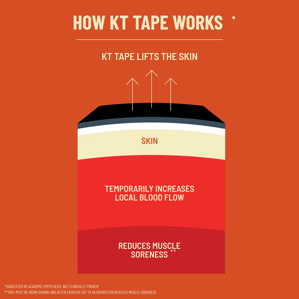 KT Tape Starter Pack kinesiology tape kit in – starter set with precut strips for muscle and joint support