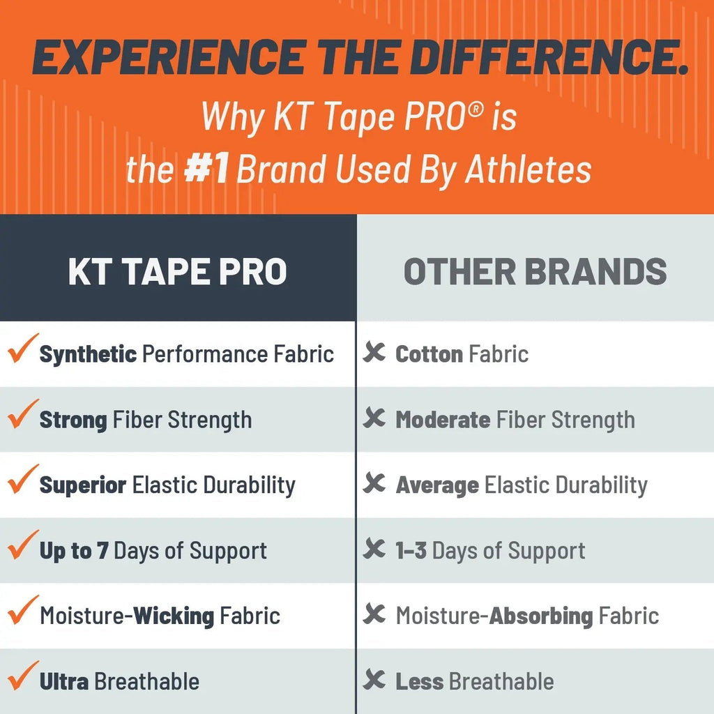 KT Tape Pro Extreme maximum strength kinesiology tape in Titan Tan – 125 ft uncut roll for intense athletic support