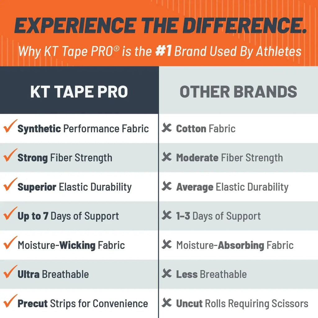 KT Tape Pro Extreme maximum strength kinesiology tape in – 150 precut 10 inch strips for intense athletic support