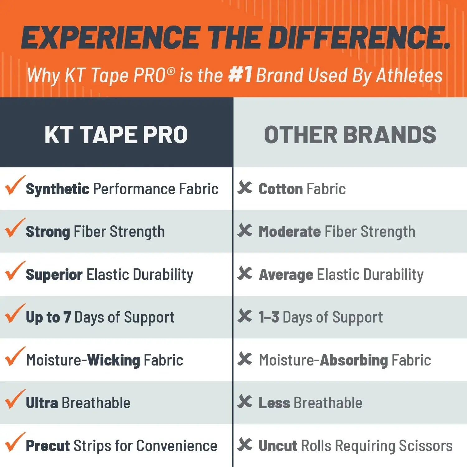 KT Tape Pro Extreme maximum strength kinesiology tape in – 150 precut 10 inch strips for intense athletic support