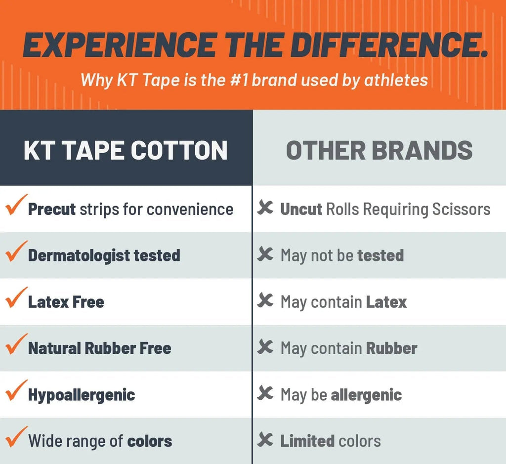 KT Tape Original Cotton kinesiology tape in- 20 precut strips for joint and muscle support