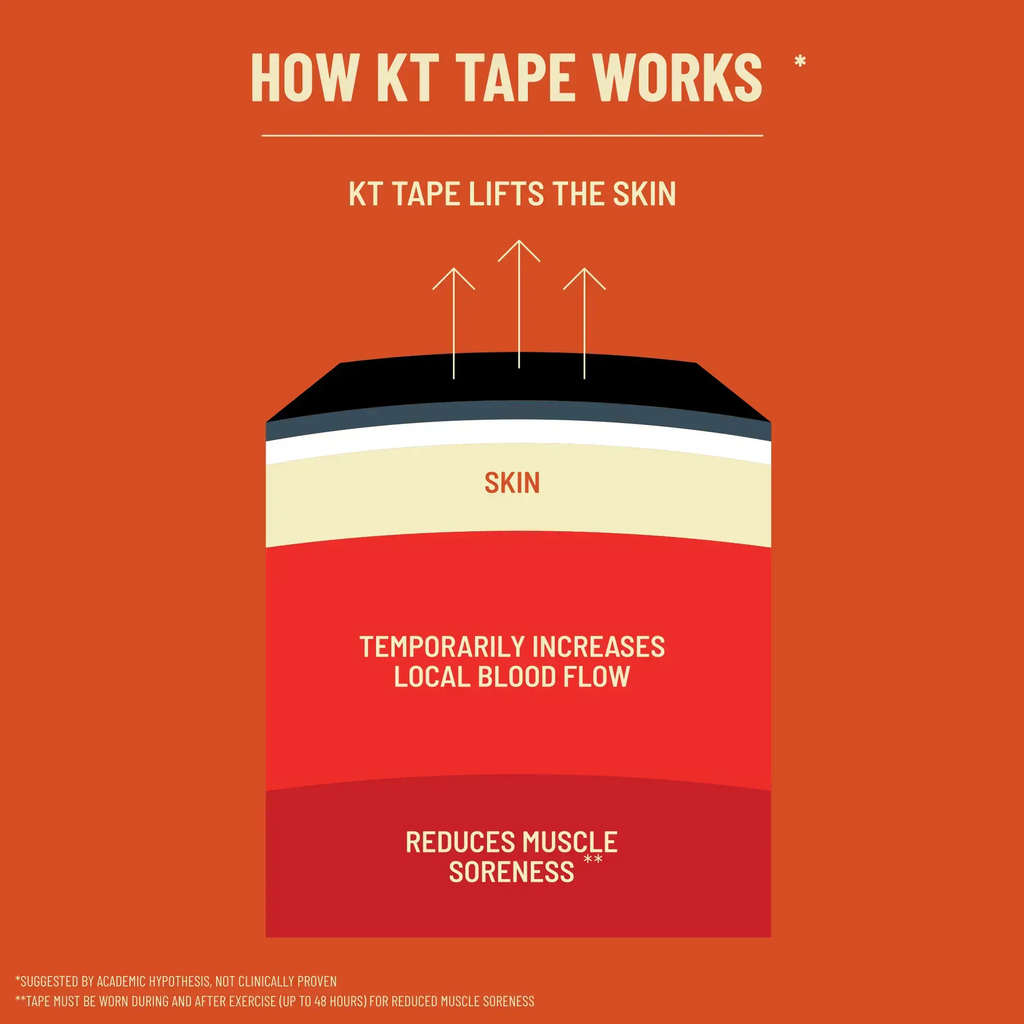 KT Tape Pro synthetic water-resistant kinesiology tape in 16 ft uncut roll for custom muscle and joint support
