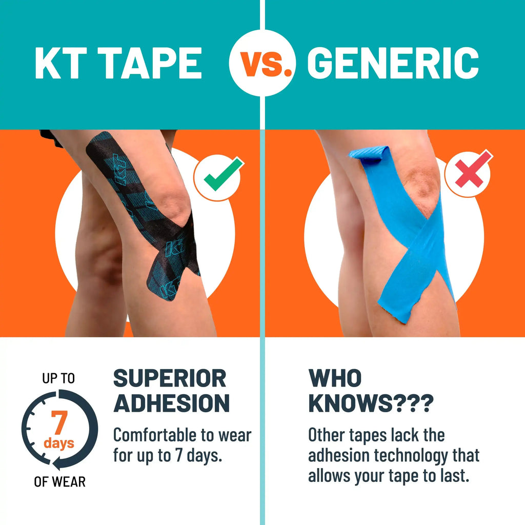 Comparison of KT Tape Muscle & Joint Pain Relief tape on a person's knee with text highlighting superior adhesion.