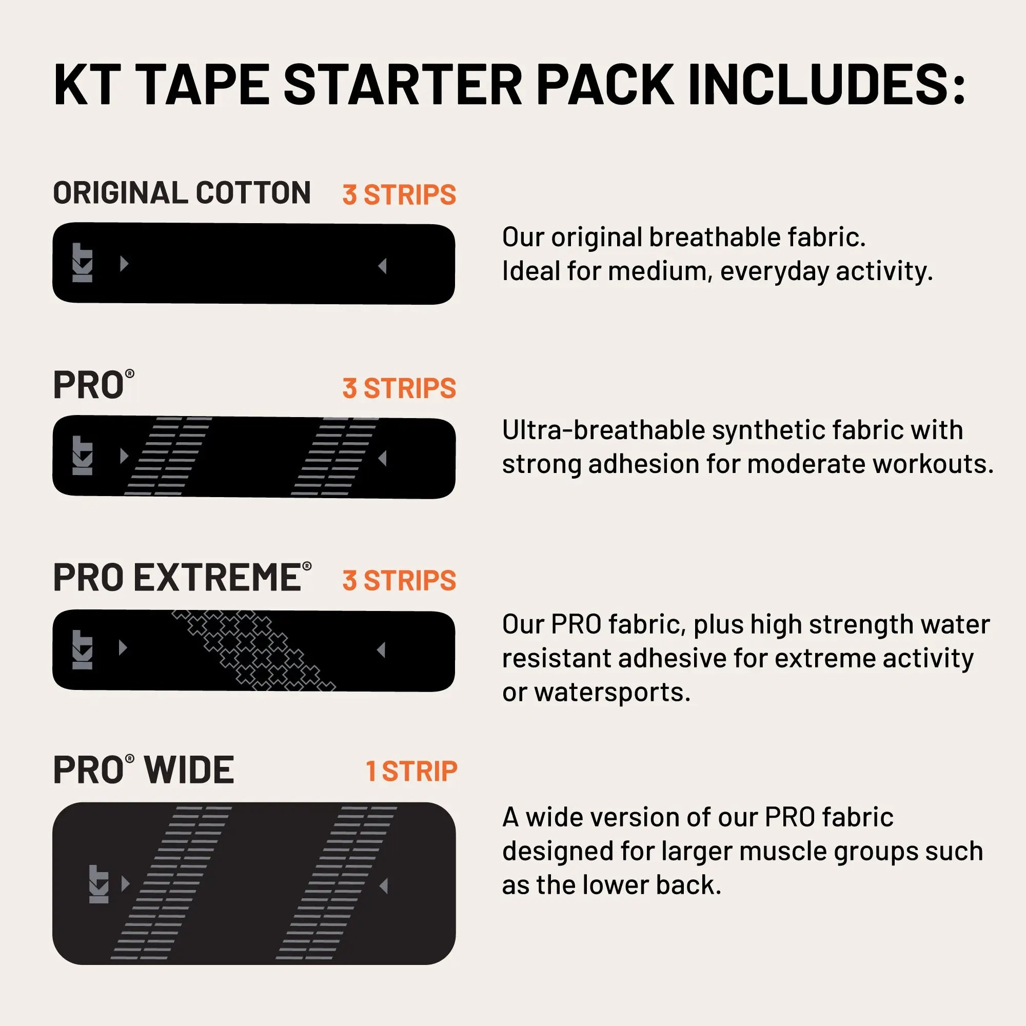 KT Tape Starter Pack kinesiology tape kit in – starter set with precut strips for muscle and joint support